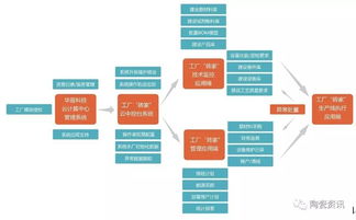 牛 只要半個月,對生產零影響 1 的智能終端設備改造就能打造智能化 生產制造的高效工廠