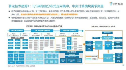 漸入佳境，一觸即發 2021年中國車聯網網絡安全軟件開發趨勢洞察